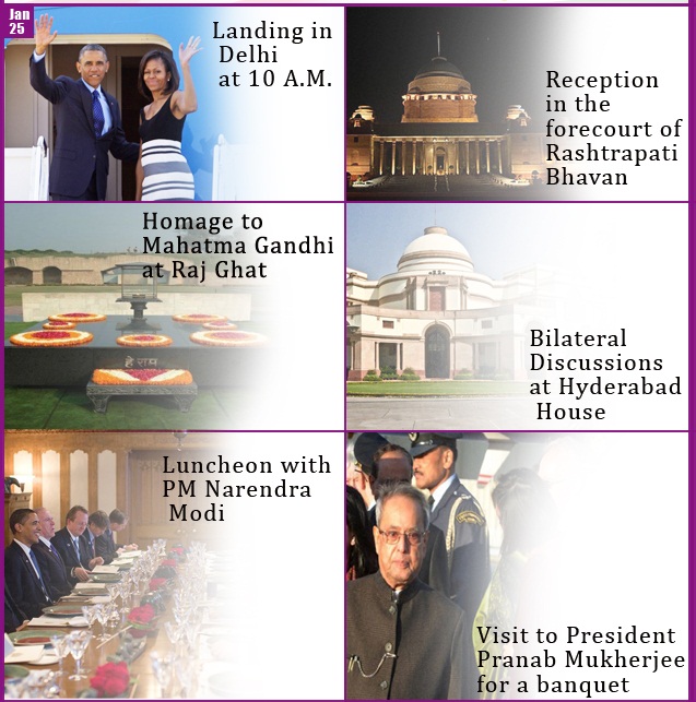 Things to Know about US President Barack Obama’s Visit to India in 2015