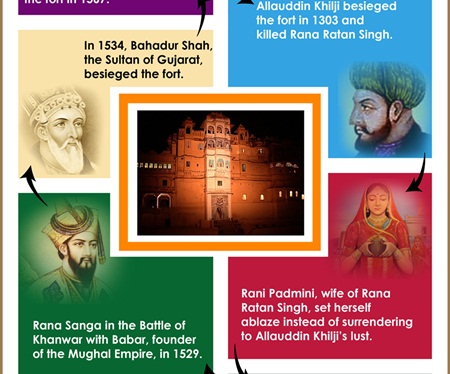 Infographic: The Story of Chittorgarh Fort is a Timeless Tale of Brave Rajput Women